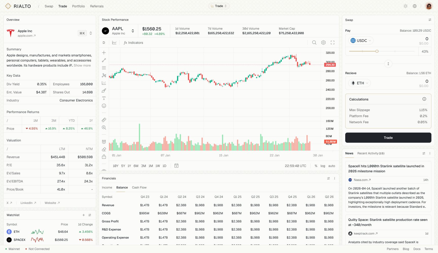 Rialto trading dashboard